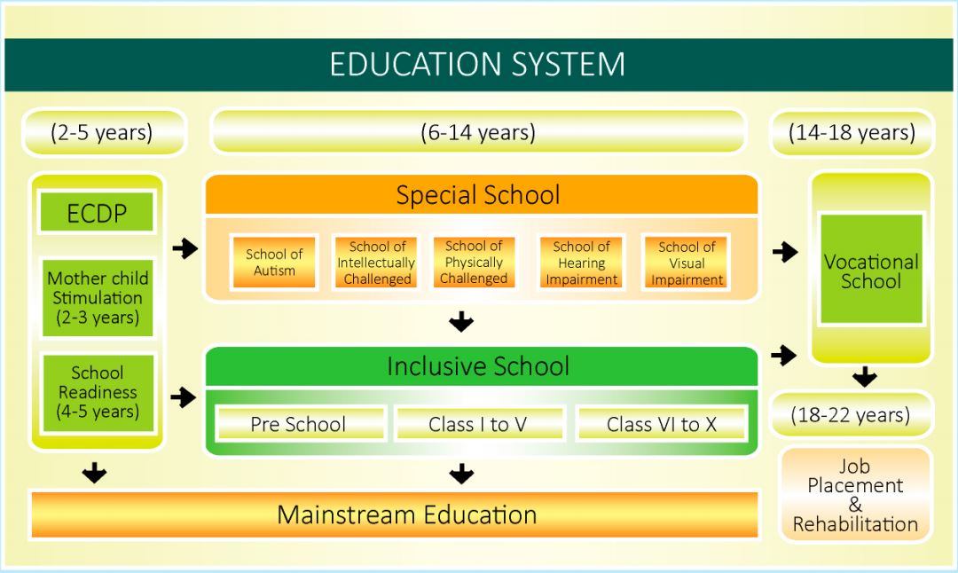behaviour modification training